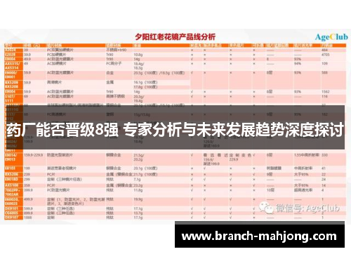 药厂能否晋级8强 专家分析与未来发展趋势深度探讨