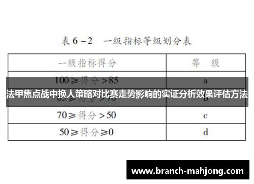 法甲焦点战中换人策略对比赛走势影响的实证分析效果评估方法