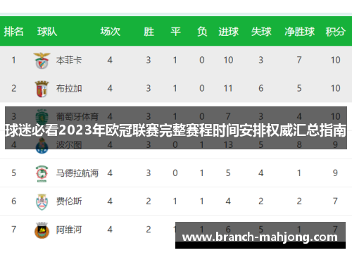 球迷必看2023年欧冠联赛完整赛程时间安排权威汇总指南