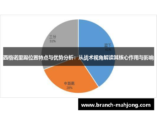 西格诺里踢位置特点与优势分析：从战术视角解读其核心作用与影响