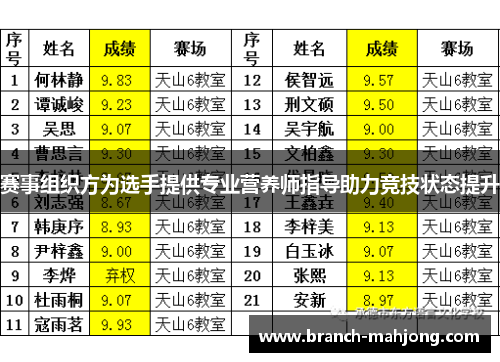 赛事组织方为选手提供专业营养师指导助力竞技状态提升