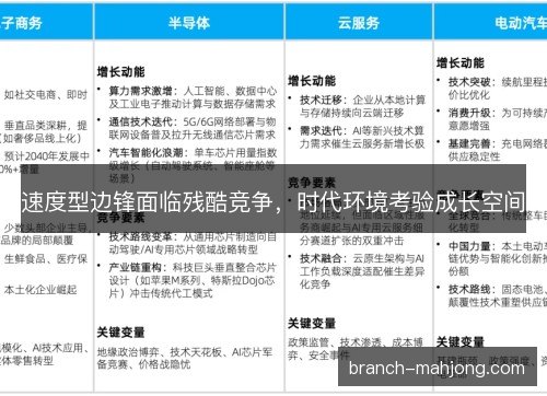 速度型边锋面临残酷竞争,时代环境考验成长空间 速度型边锋面临残酷竞争,时代环境考验成长空间